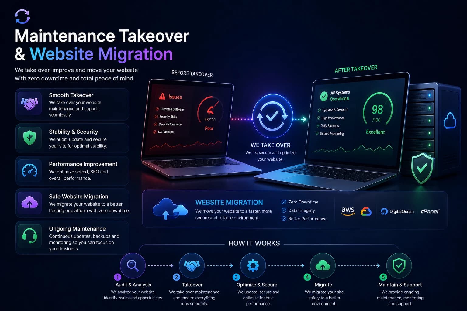 Website Migration