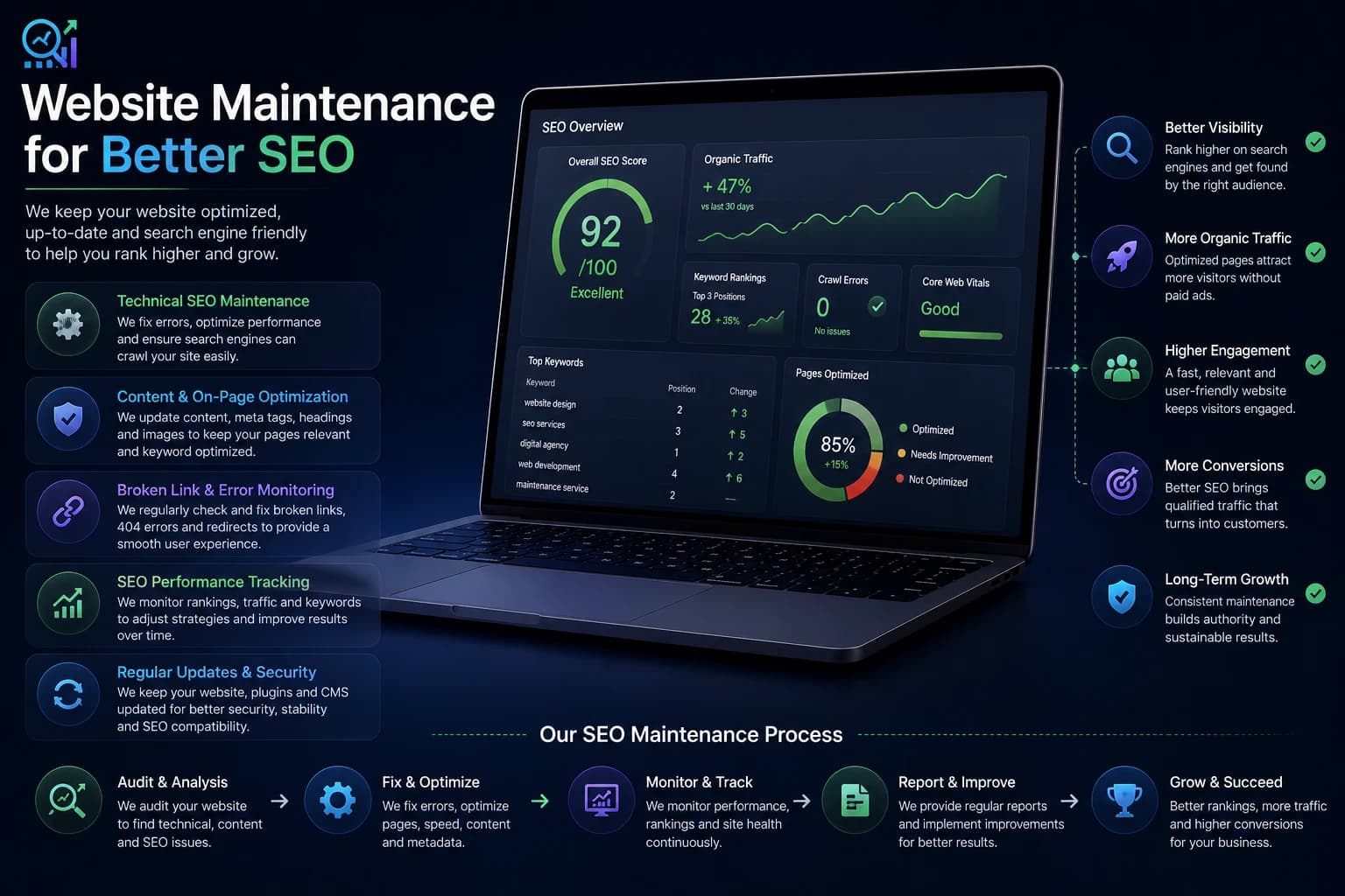 Technical SEO
